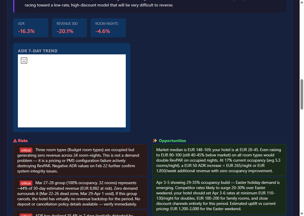 REVYSTA recommendations - market signals and decision reasons