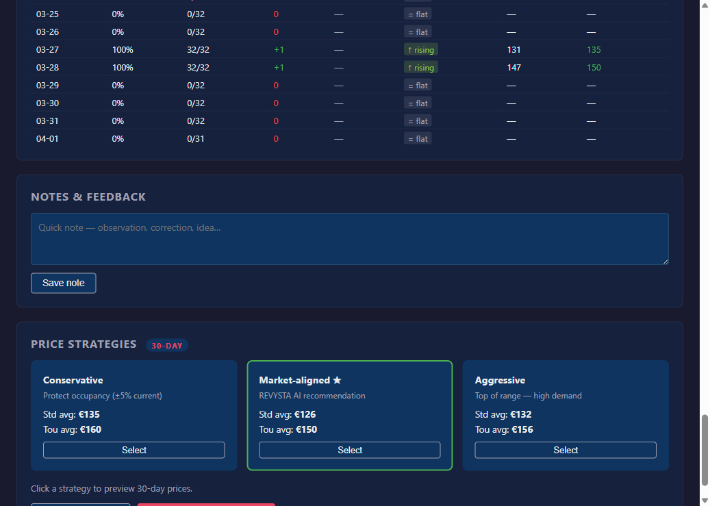 REVYSTA pricing strategies - conservative, balanced, and aggressive